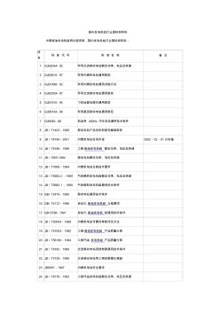 國內(nèi)發(fā)電機(jī)組行業(yè)國標(biāo)和軍標(biāo)