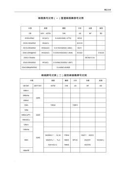 国内外金属材料对照表(20201027173954)