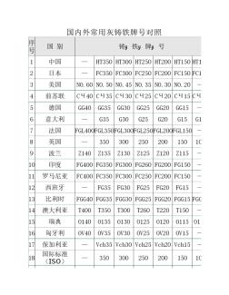 国内外金属材料牌号对照表 (2)