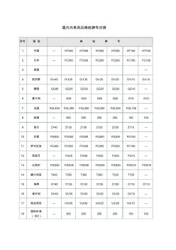 国内外金属材料牌号对照表(20201023195951)