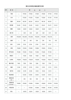 国内外金属材料牌号对照表(20201023210908)