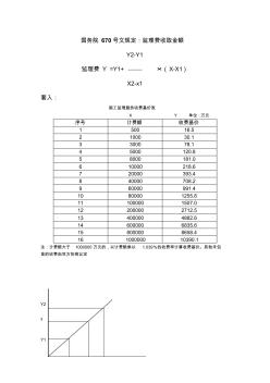 国家规定建设工程监理费收费标准、监理费金额比例!(来自国务院670号文)