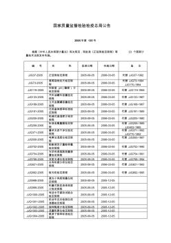 国家质量监督检验检疫总局公告2005年第135号