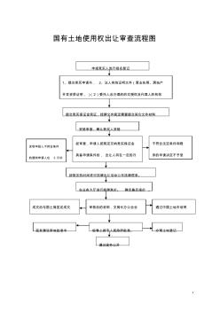 国有土地使用权出让审查流程图.