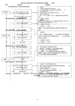 國(guó)有投資工程建設(shè)項(xiàng)目公開招標(biāo)辦事流程及辦事指南(暫定)