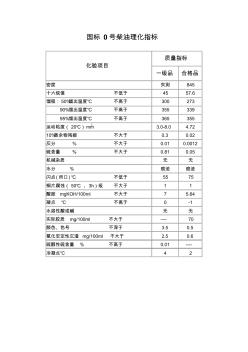 國標0號柴油理化指標