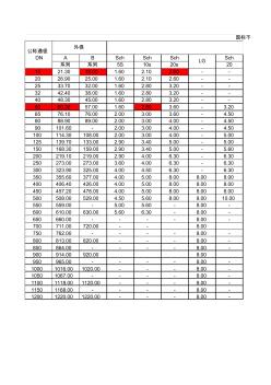 国标不锈钢管外径尺寸和壁厚 (2)