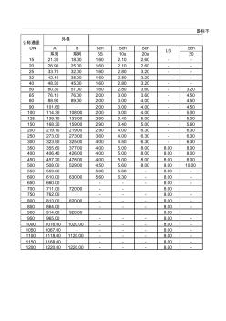 国标不锈钢管外径尺寸和壁厚 (3)