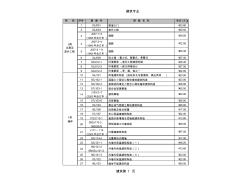 国标建筑图集名称1大全