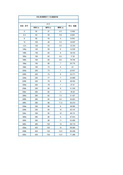 国标槽钢方管规格表