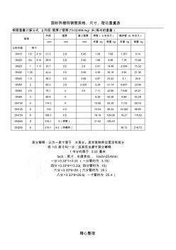 国标热镀锌钢管规格、尺寸理论重量表格模板