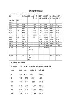 國標熱鍍鋅鋼管規(guī)格、尺寸理論重量表 (5)