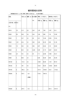 國標(biāo)熱鍍鋅鋼管規(guī)格、尺寸理論重量表(20201009214900)