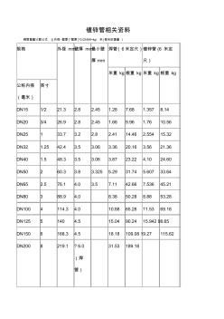 国标热镀锌钢管规格尺寸理论重量表(20201009131204)