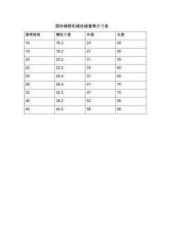 国标钢筋机械连接套筒尺寸表 (2)
