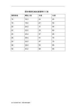 国标钢筋机械连接套筒尺寸表(20201023213803)