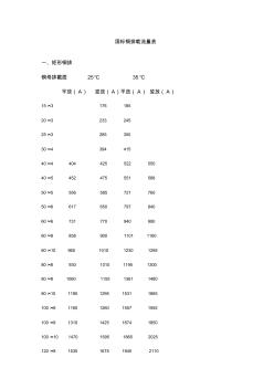 国标铜排载流量表 (2)