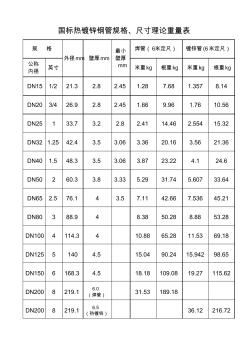 国标镀锌钢管规格尺寸理论重量表