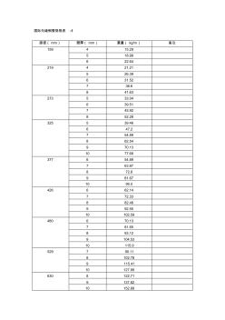 国际无缝钢管规格-质量对照表