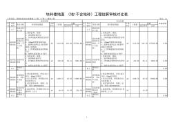 塊料樓地面(地1不含地磚)工程結(jié)算審核對比表