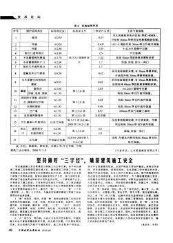 坚持做好“三字经”,确保建筑施工安全