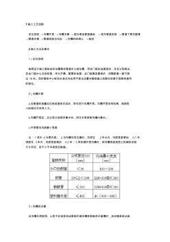 埋地管道施工方案 (4)