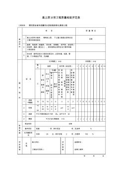 基土層分項(xiàng)工程質(zhì)量檢驗(yàn)評(píng)定表樣表 (2)