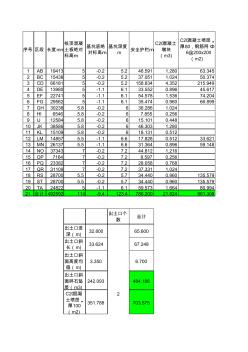 基坑支护工程量计算过程