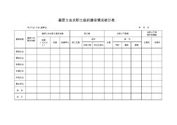 基层工会女职工组织建设情况统计表