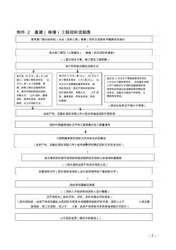 基建(修缮)工程招标流程图