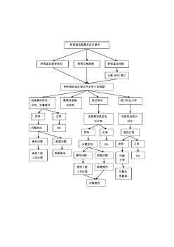 基站數(shù)據(jù)制作流程圖