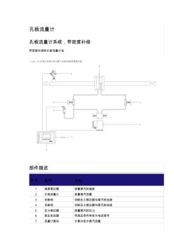 孔板流量計(jì)基礎(chǔ)知識(shí)(精品)