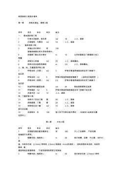 家居裝修工程報(bào)價(jià)清單