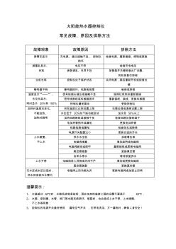 家用太陽(yáng)能熱水器控制儀常見(jiàn)故障原因及排除方法 (2)