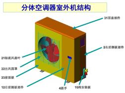 家用空调器室外机结构 (2)