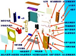 家用空调器室外机结构 (3)