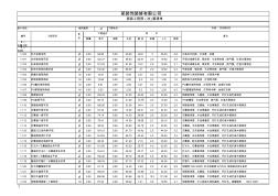 家装工程预算清单表