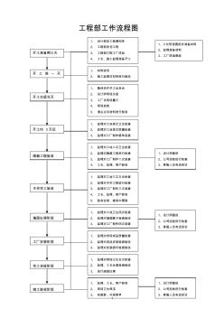 家装项目经理工作手册