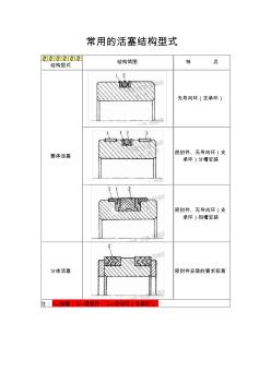 密封知識(如格萊圈、斯特封等)