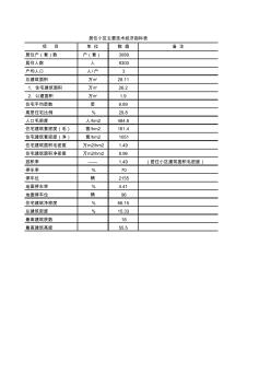 居住小區(qū)主要技術(shù)經(jīng)濟(jì)指標(biāo)表