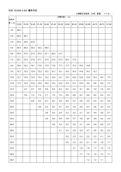 履带吊起重性能表 (2)