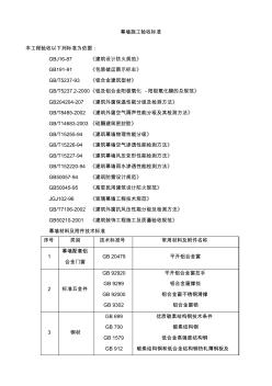 幕墙工程施工验收标准