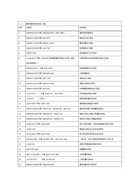 幕墻設(shè)計最新規(guī)范2013-03