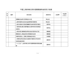 年度上海市绿化和市容管理局科技项目计划表