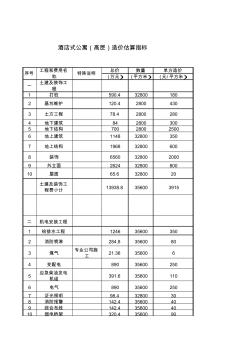 年建设项目安装工程造价指标分析