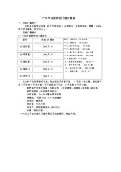 广东凤铝断桥铝门窗价格表 (3)