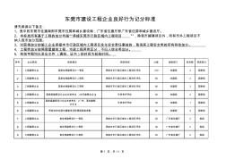 廣東省東莞市建設工程施工安全標準化評價加分標準