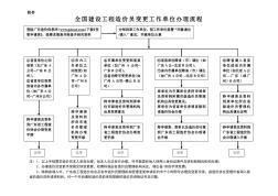 广东省全国建设工程造价员变更工作单位办理指南