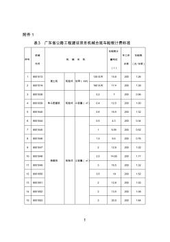 广东省公路工程建设项目机械台班车船税计费标准