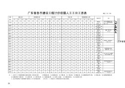 广东省各市建设工程计价依据人工工日工资表单位元工日